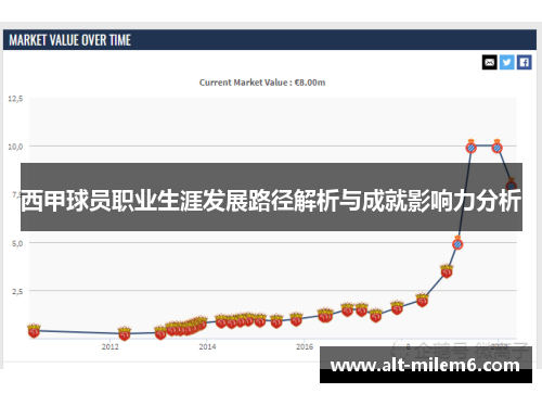 西甲球员职业生涯发展路径解析与成就影响力分析