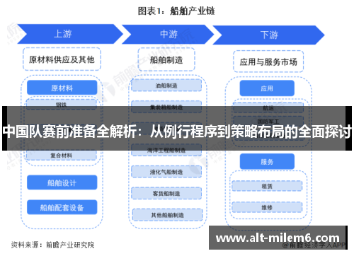 中国队赛前准备全解析：从例行程序到策略布局的全面探讨