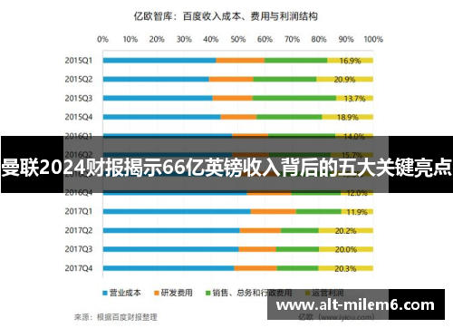 曼联2024财报揭示66亿英镑收入背后的五大关键亮点