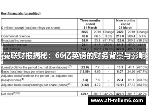 曼联财报揭秘：66亿英镑的财务背景与影响