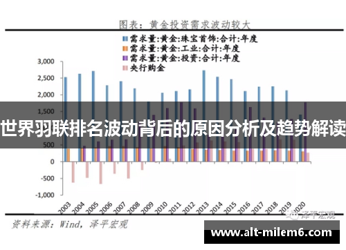 世界羽联排名波动背后的原因分析及趋势解读