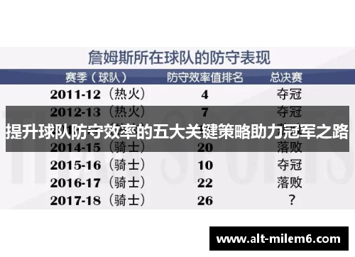 提升球队防守效率的五大关键策略助力冠军之路