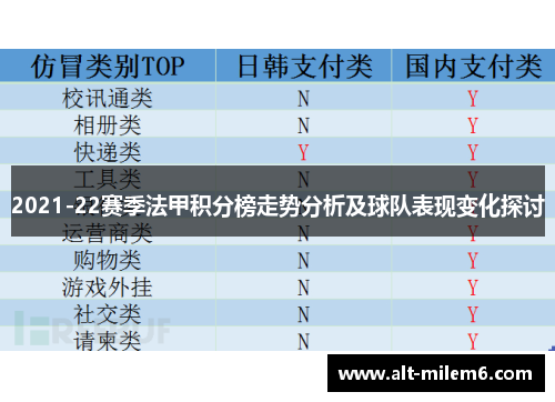 2021-22赛季法甲积分榜走势分析及球队表现变化探讨