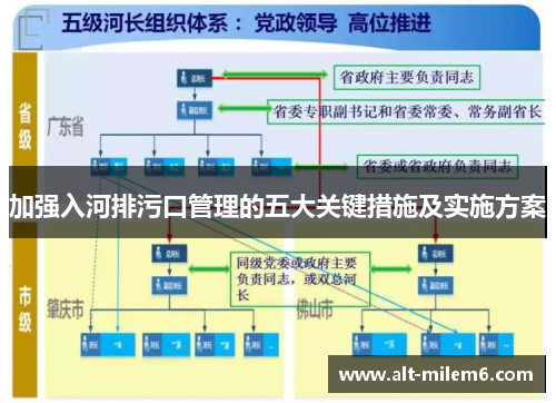 加强入河排污口管理的五大关键措施及实施方案