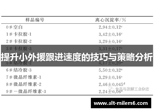 提升小外援跟进速度的技巧与策略分析