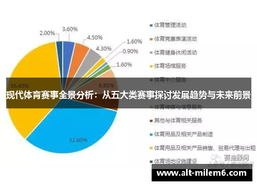 现代体育赛事全景分析：从五大类赛事探讨发展趋势与未来前景