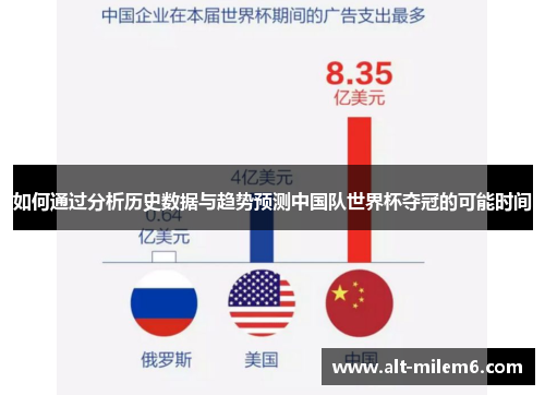 如何通过分析历史数据与趋势预测中国队世界杯夺冠的可能时间
