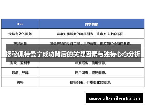 揭秘佩特曼宁成功背后的关键因素与独特心态分析