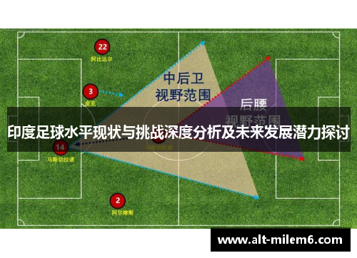 印度足球水平现状与挑战深度分析及未来发展潜力探讨
