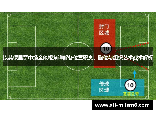 以莫德里奇中场全能视角详解各位置职责、跑位与组织艺术战术解析