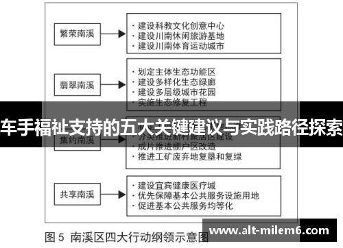 车手福祉支持的五大关键建议与实践路径探索