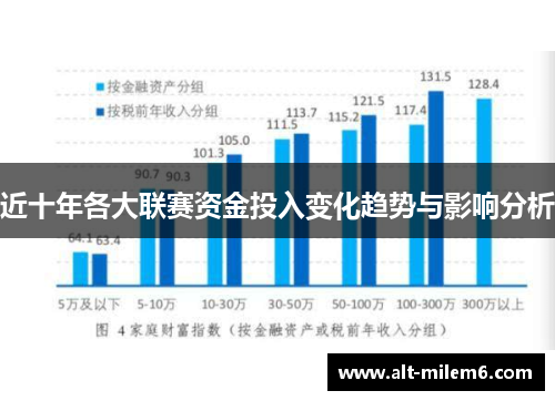 近十年各大联赛资金投入变化趋势与影响分析