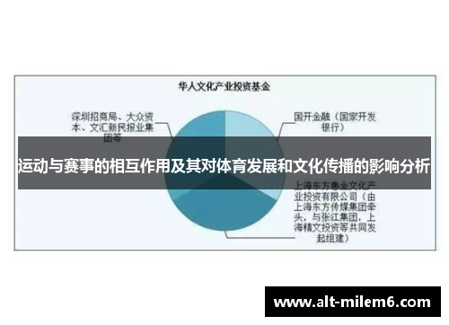 运动与赛事的相互作用及其对体育发展和文化传播的影响分析