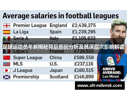 足球运动员年薪揭秘背后原因分析及其深层次影响解读 足球运动员年薪揭秘背后原因分析及其深层次影响解读