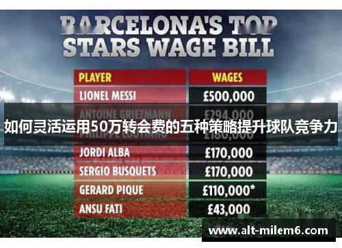 如何灵活运用50万转会费的五种策略提升球队竞争力